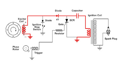 Fungsi Dasar Rangkaian Cdi (Capacitor Discharge Ignition)