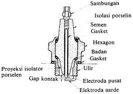 Fungsi Busi Pada Motor Dan Jenisnya