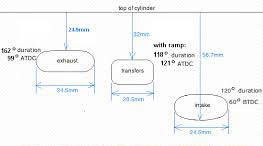 Port Timing Diagram Of 2 Stroke Engine