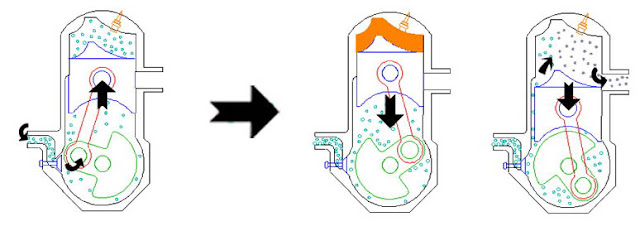 Sistem Pembilasan Motor Diesel 2 Tak Dan Port Timing