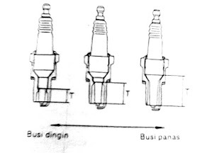 Fungsi Busi Pada Motor Dan Jenisnya