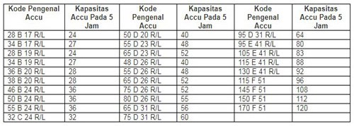 Bingung,, Bagaimana Membaca Kode Baterai / Accu / Aki ?? Inilah Cara Mudahnya