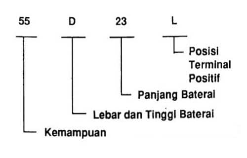 Bingung,, Bagaimana Membaca Kode Baterai / Accu / Aki ?? Inilah Cara Mudahnya