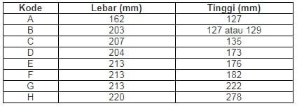 Bingung,, Bagaimana Membaca Kode Baterai / Accu / Aki ?? Inilah Cara Mudahnya