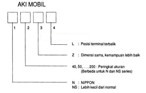 Bingung,, Bagaimana Membaca Kode Baterai / Accu / Aki ?? Inilah Cara Mudahnya